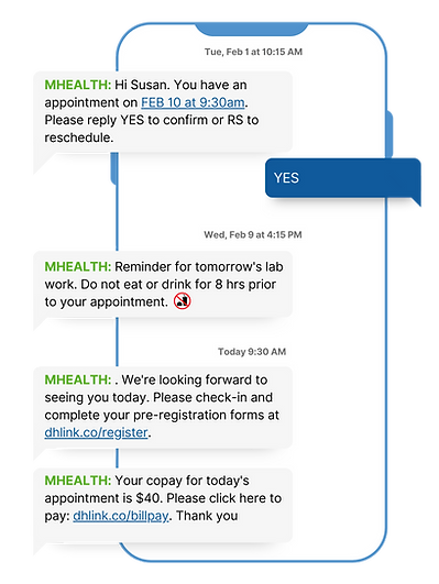 Dialog Health leading healthcare SMS-  LINKS - SMS Workflow - Patient Journey (1).png