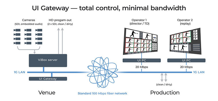 ui_gateway_diagram_03_17.jpeg