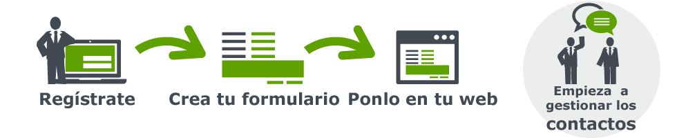 Gestión de contactos CRM