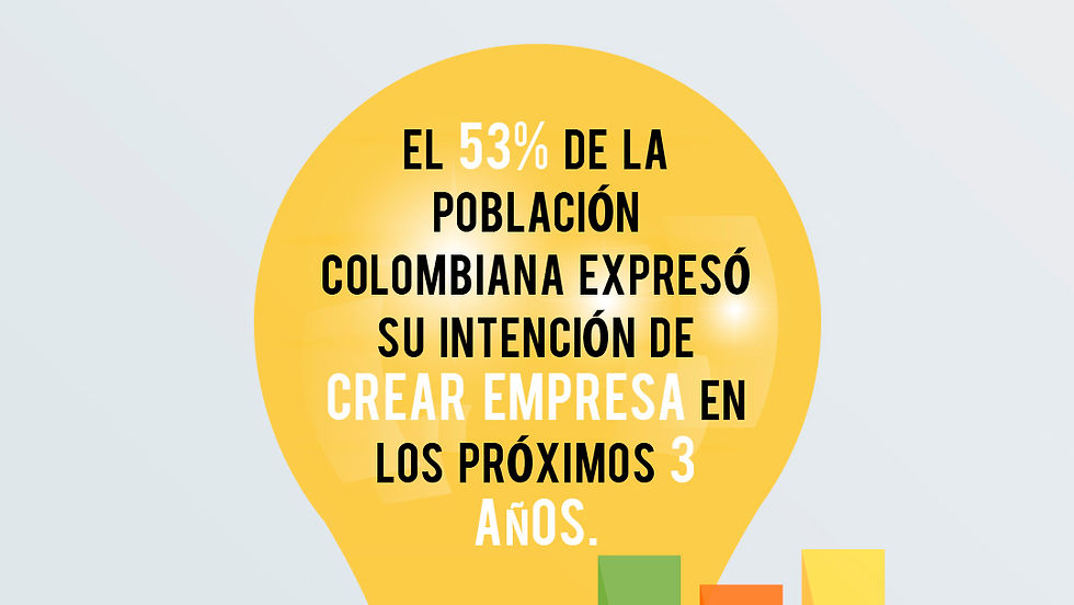José María Ortiz Pinilla - emprendimiento en colombia