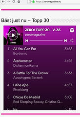 Återkomsten på topp 30-listan 2019-09-1