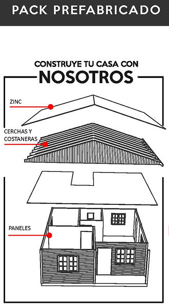 esquema casa 36
