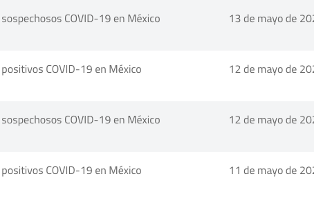Datos abiertos sobre casos de Coronavirus COVID-19 en México