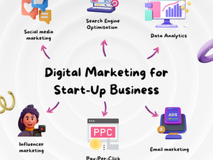 digital-marketing-strategies-australian-startups