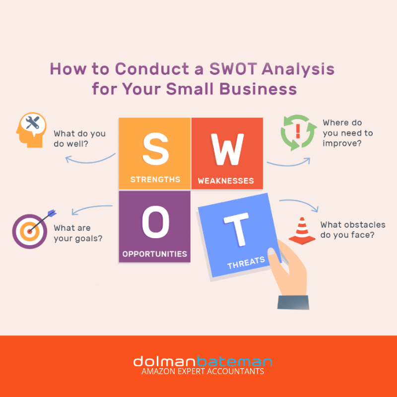 swot analysis for small businesses