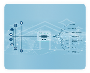 Enviva Hub platform
