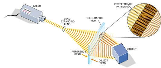 Montaje del holograma de relfexión