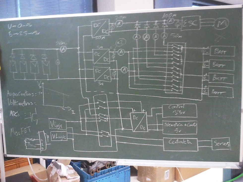 Conceptualización del SGE