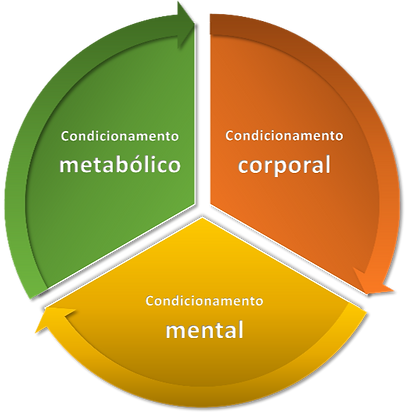Método NutrirBem.png