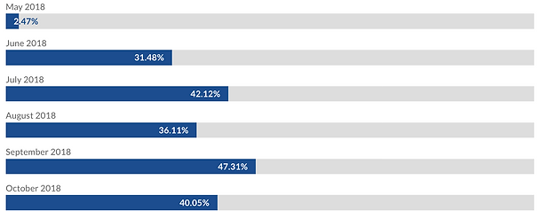 The Joseph - Stats.png
