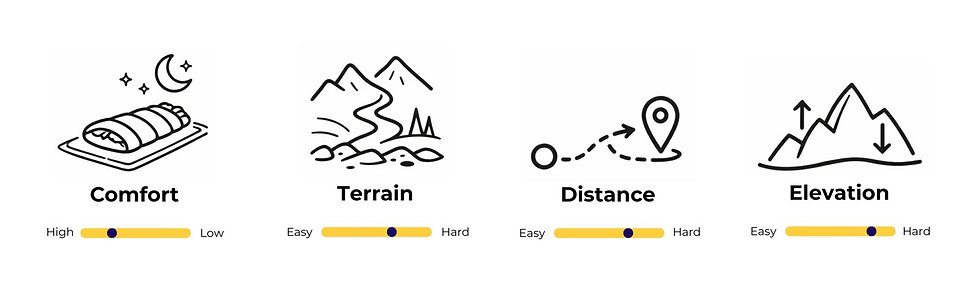 Run Weekends challenge level, Running adventure