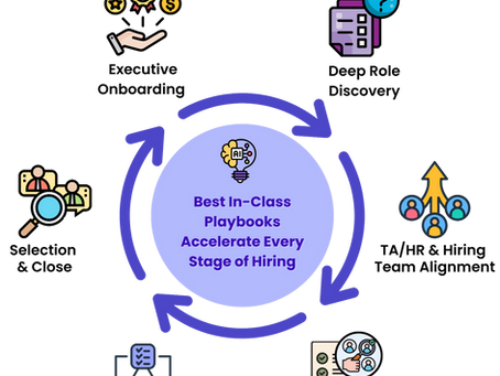 World Class Hiring System