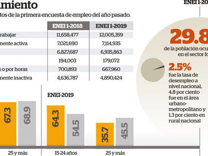 La frustración del desempleado