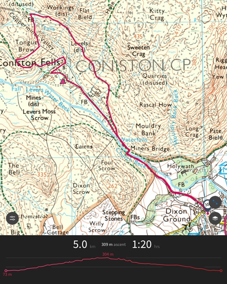 Coppermine Valley route plan