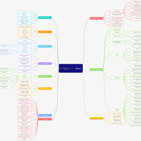 Over 50 courses of study notes across ten disciplines