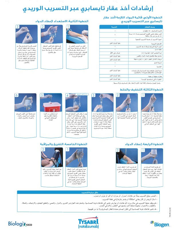 أدوية التصلب المتعدد | ناتاليزوماب تيسابري طريقة تعليق