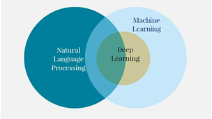 NATURAL LANGUAGE PROCESSING (NLP)