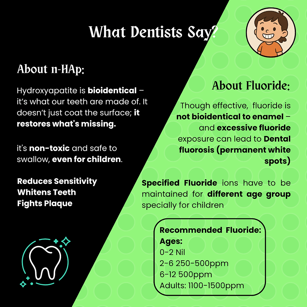 Thumbnail: Moonshots solid toothpaste Fennel Toothpaste tablets fluoride vs nHAp