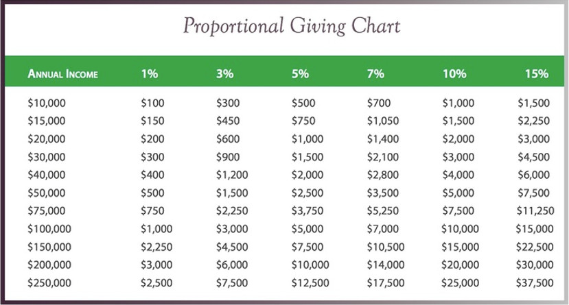 Pledge+Chart.jpg