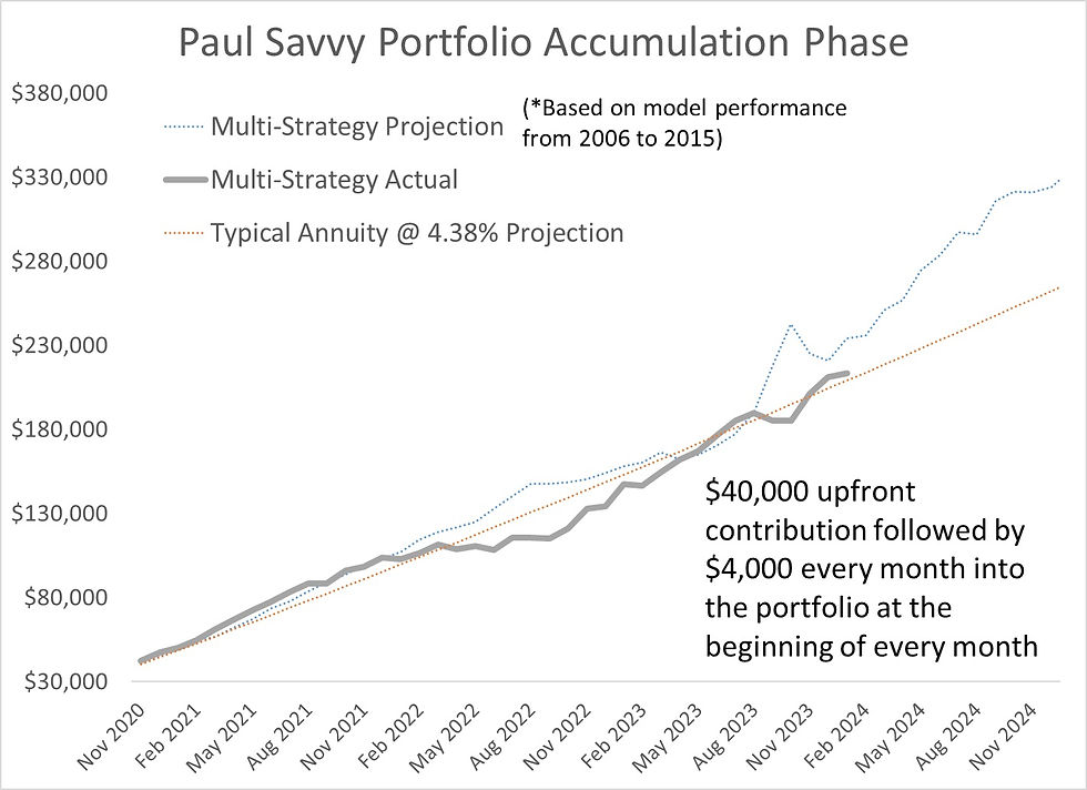 Paul retirement