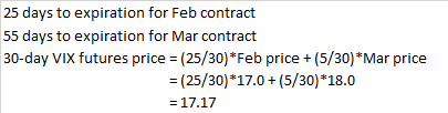 Constant 30-Day VIX Futures