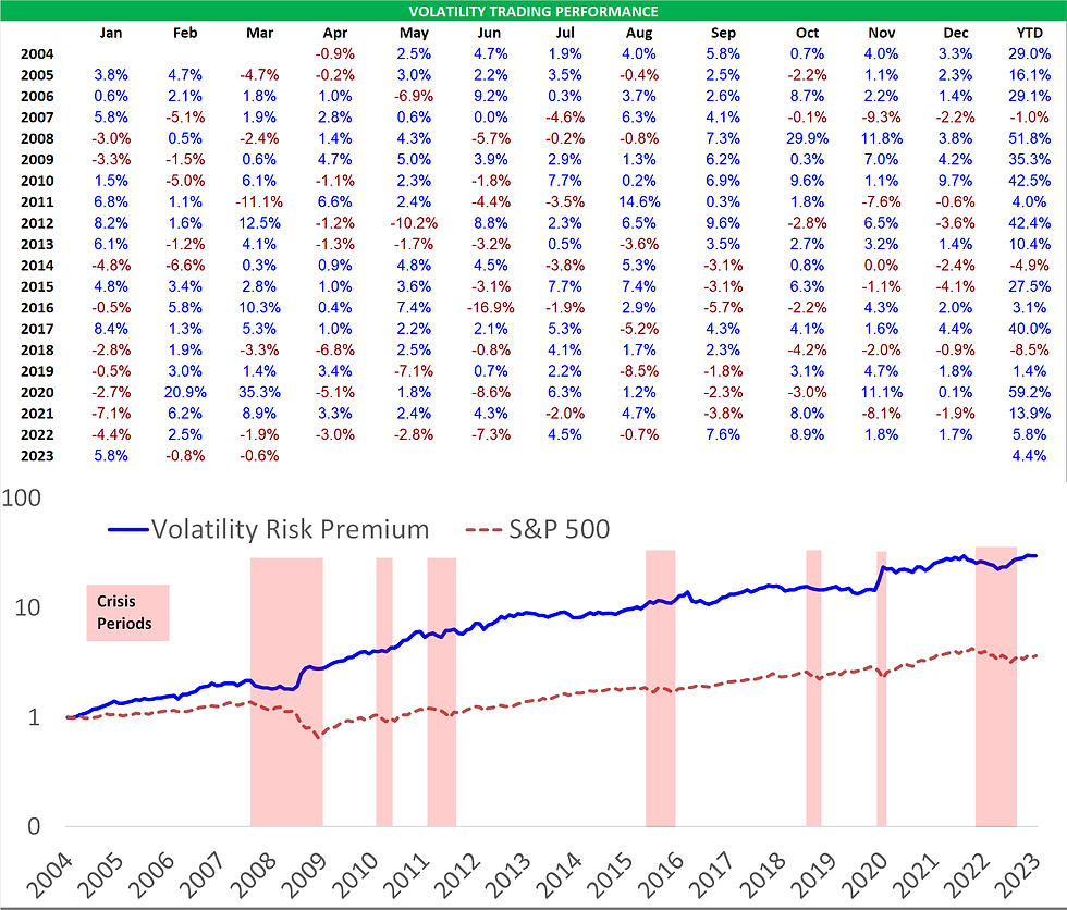 Volatility Risk Premium Historical Performance