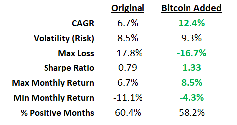 Performance (2014-2022)