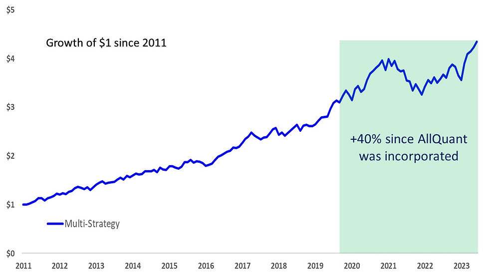 Foundational Multi-Strategy Model Performance