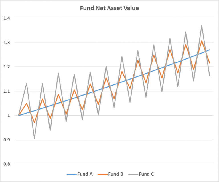 Volatility Visual Illustration