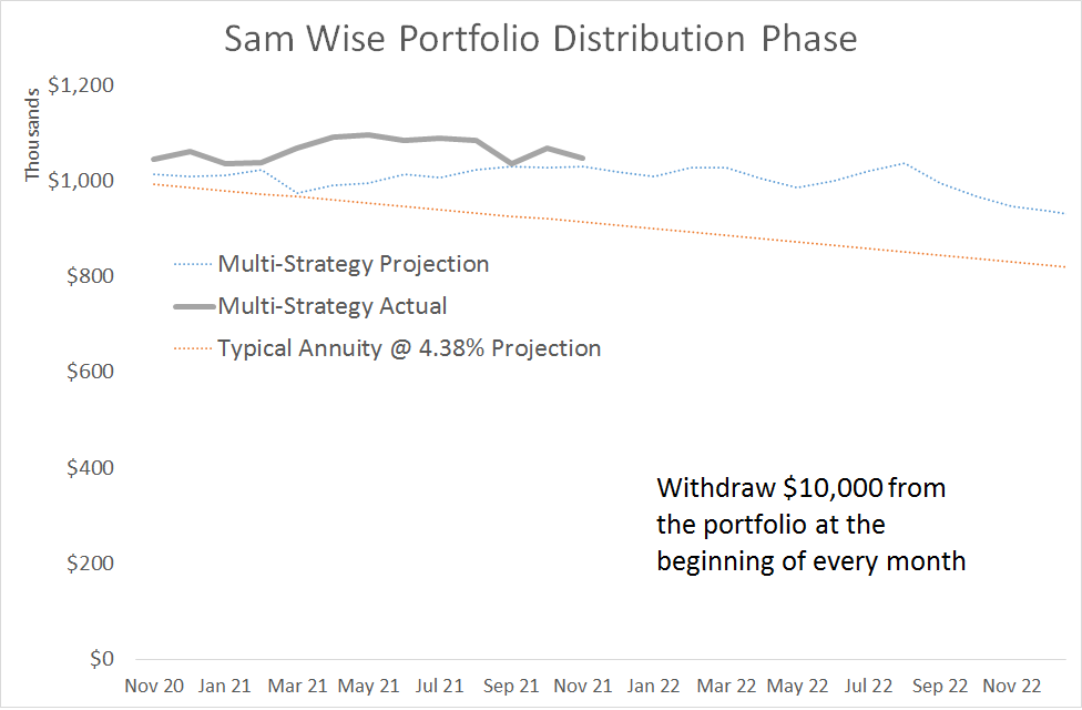 Sam Retirement
