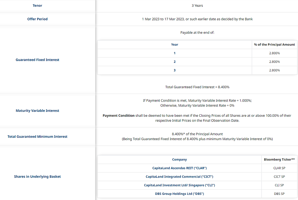 UOB SGD Structured Deposit (Source: UOB)