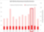 Graphical Representation of S&P 500 Monthly Realized Volatility Statistics