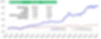 The 13% p.a. Singapore Stocks Model 4 SGP Stocks performance versus STI total return