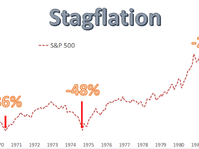 Can Trend Following Survive Stagflation