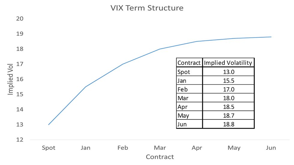 VIX Term Structure
