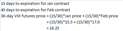 Constant 30-Day VIX Futures