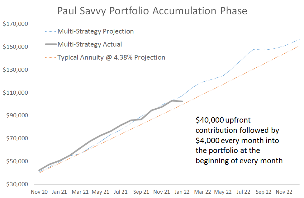 Paul Retirement Journey