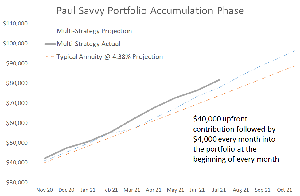 Paul Retirement Journey