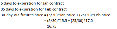 Constant 30-Day VIX Futures