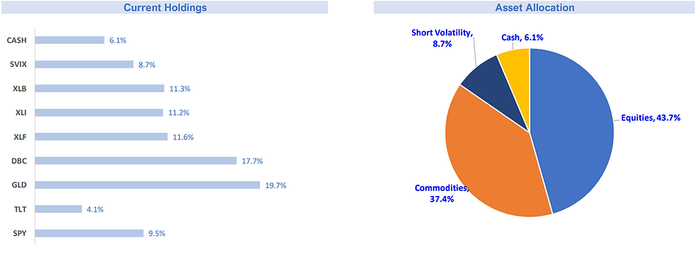 Snapshots as at end of September 2023