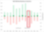 Graphical Representation of S&P 500 Monthly Return Statistics