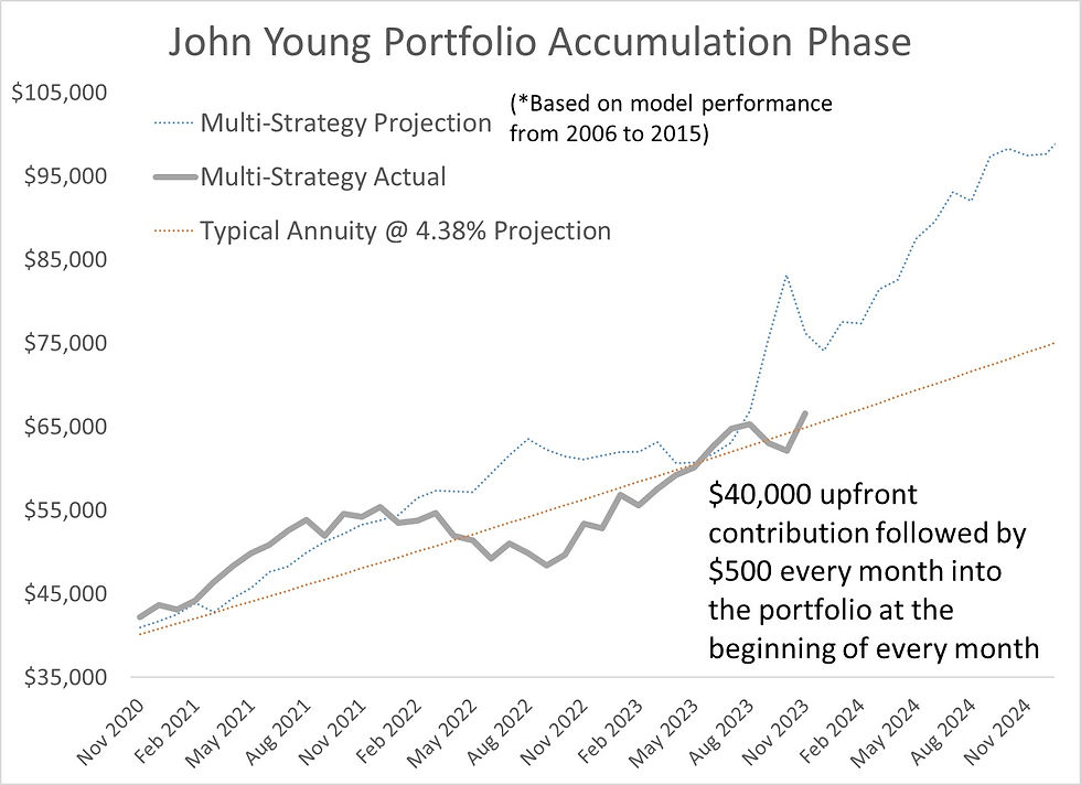 John retirement journey