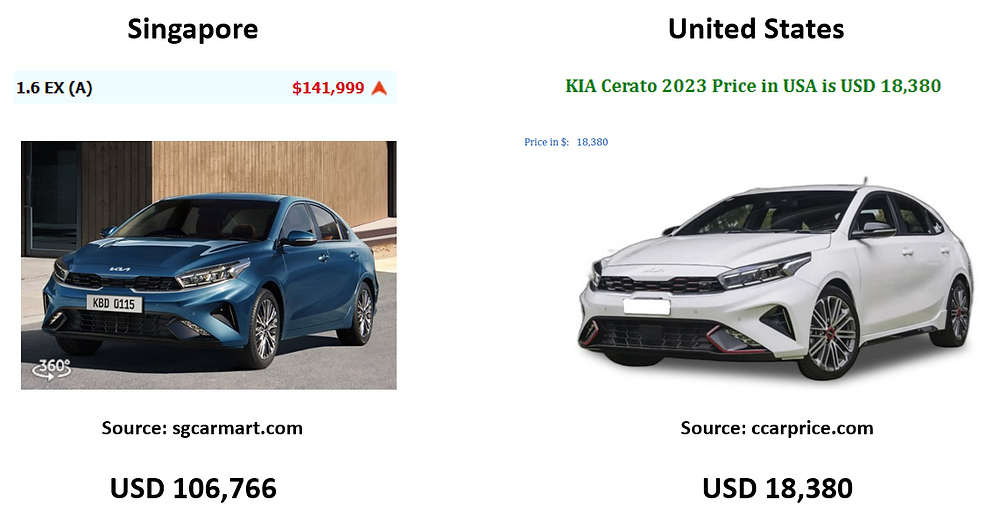 What Is The REAL Cost To Drive A Car In Singapore What Is The REAL Cost To Drive A Car In Singapore