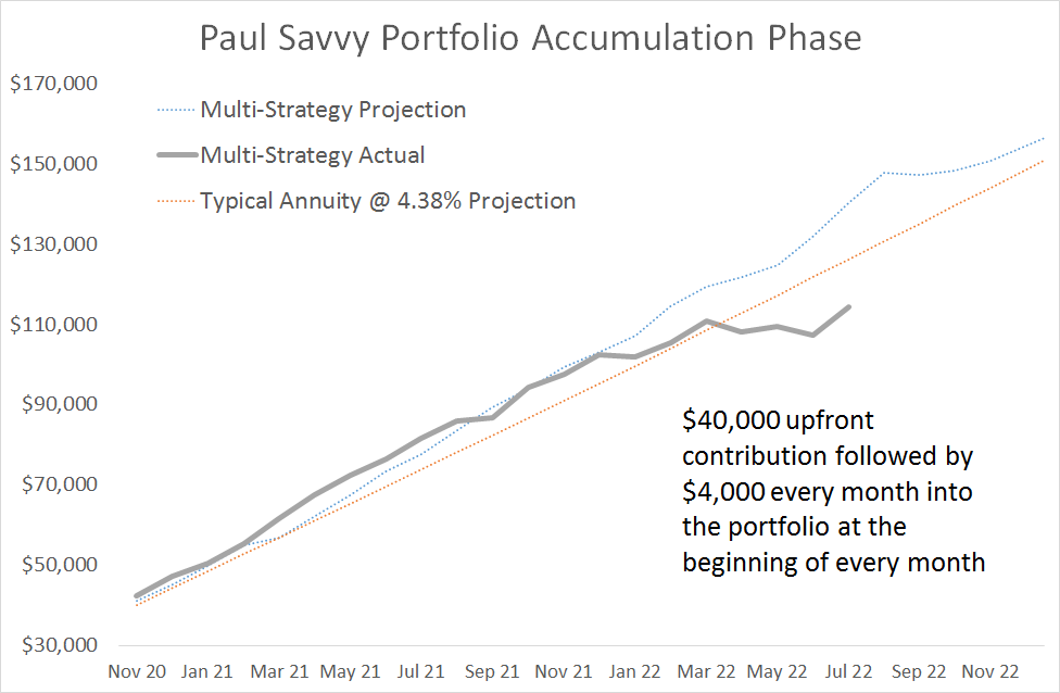 Paul Retirement