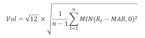 Annualized Downside Volatility Formula