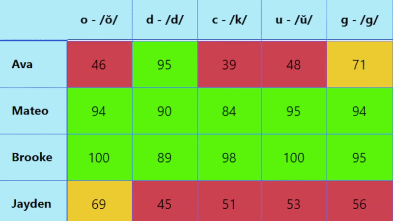 teachers dashboard in English Islands gif