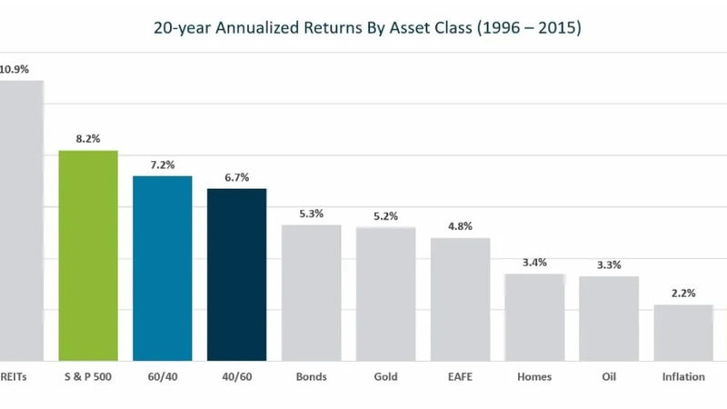 המשקיע הממוצע מפסיד כסף