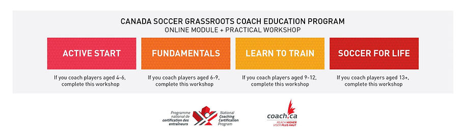 Coastal FC Coaching Certification