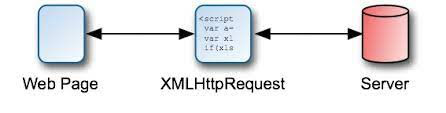 How to retrieve matching records from Virtual Entity by XMLHTTP request using JavaScript