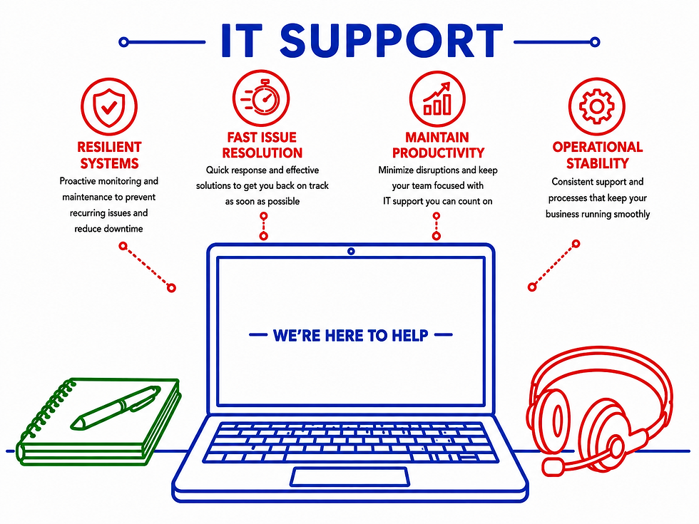 itsupport2